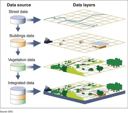 GIS Cartographic Support